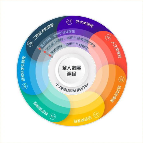 全人發展視角下的青島新材料“二中金課”探索與實踐
